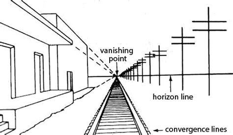 horizon line definition in art and the impact of light on perception