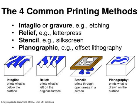 how do i print a pdf and what are the differences between different printing methods