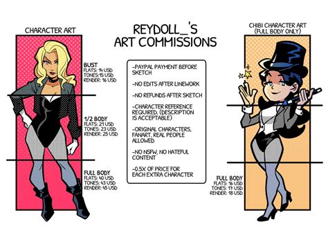 How to Set Up Art Commissions: A Detailed Guide with Insightful Perspectives