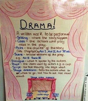 how to start drama in school