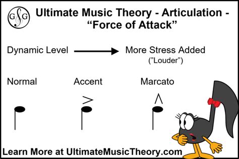 marcato music meaning: Marcato articulation is often used to emphasize certain notes or phrases within a musical piece, giving them a stronger impact on the listener's experience.