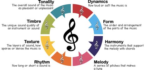 tone music definition: The intricate relationship between melody and emotion in literature.