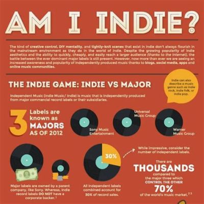 what is indy music and how does it influence the global music scene?