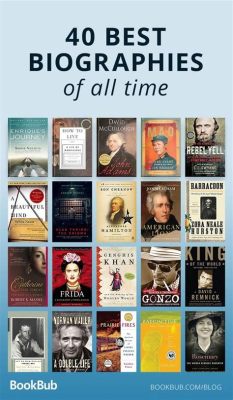 Who Was: Biography Books and Their Endless Stories